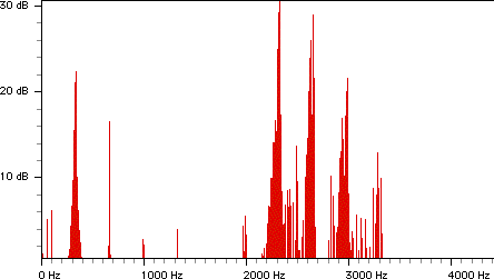 Spectogram