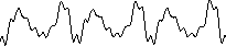 Oscilloscop