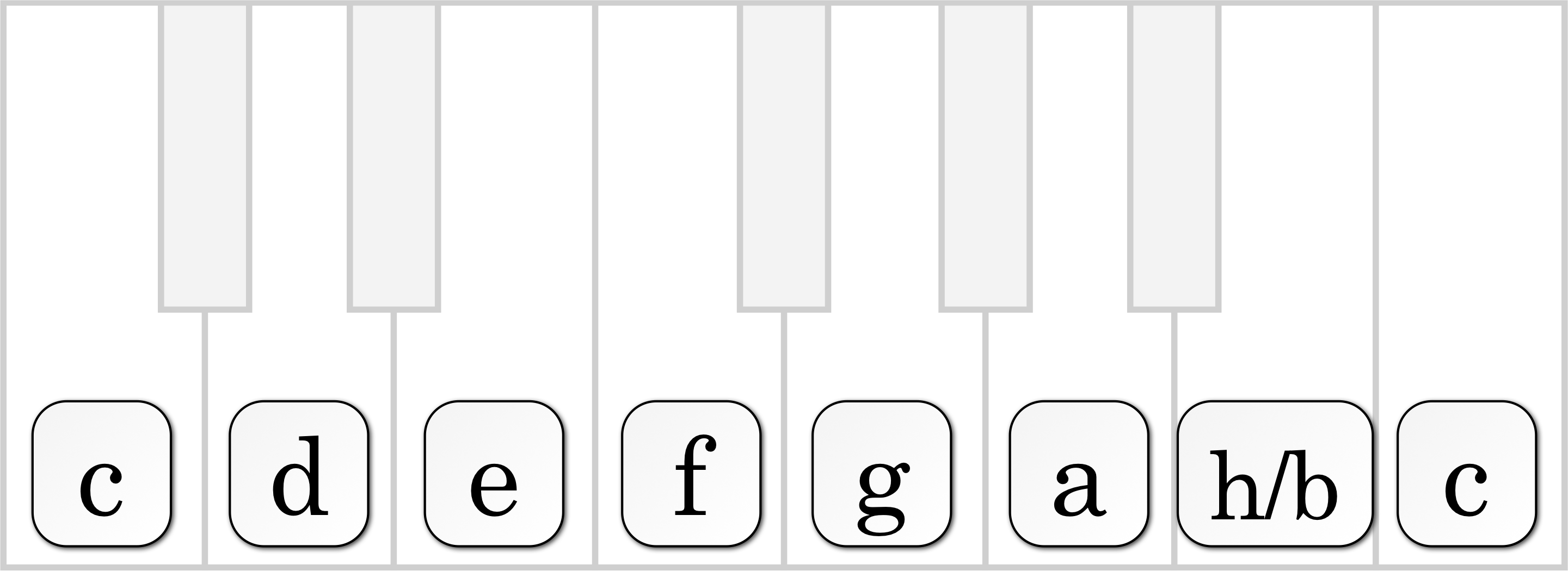 Node