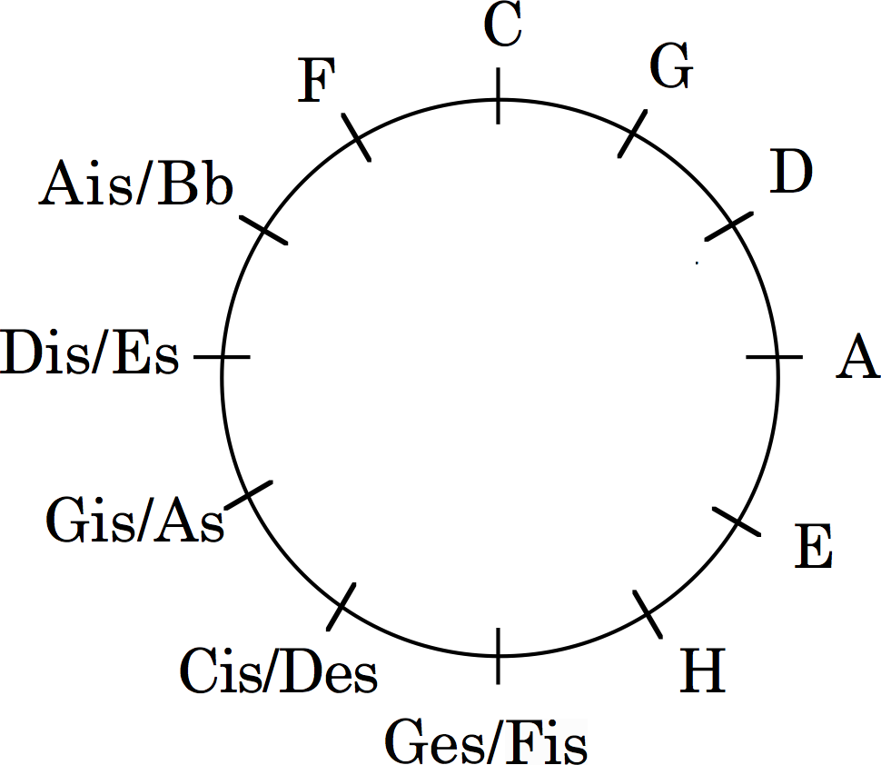 Node