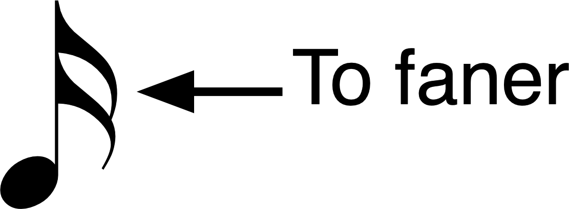 Node