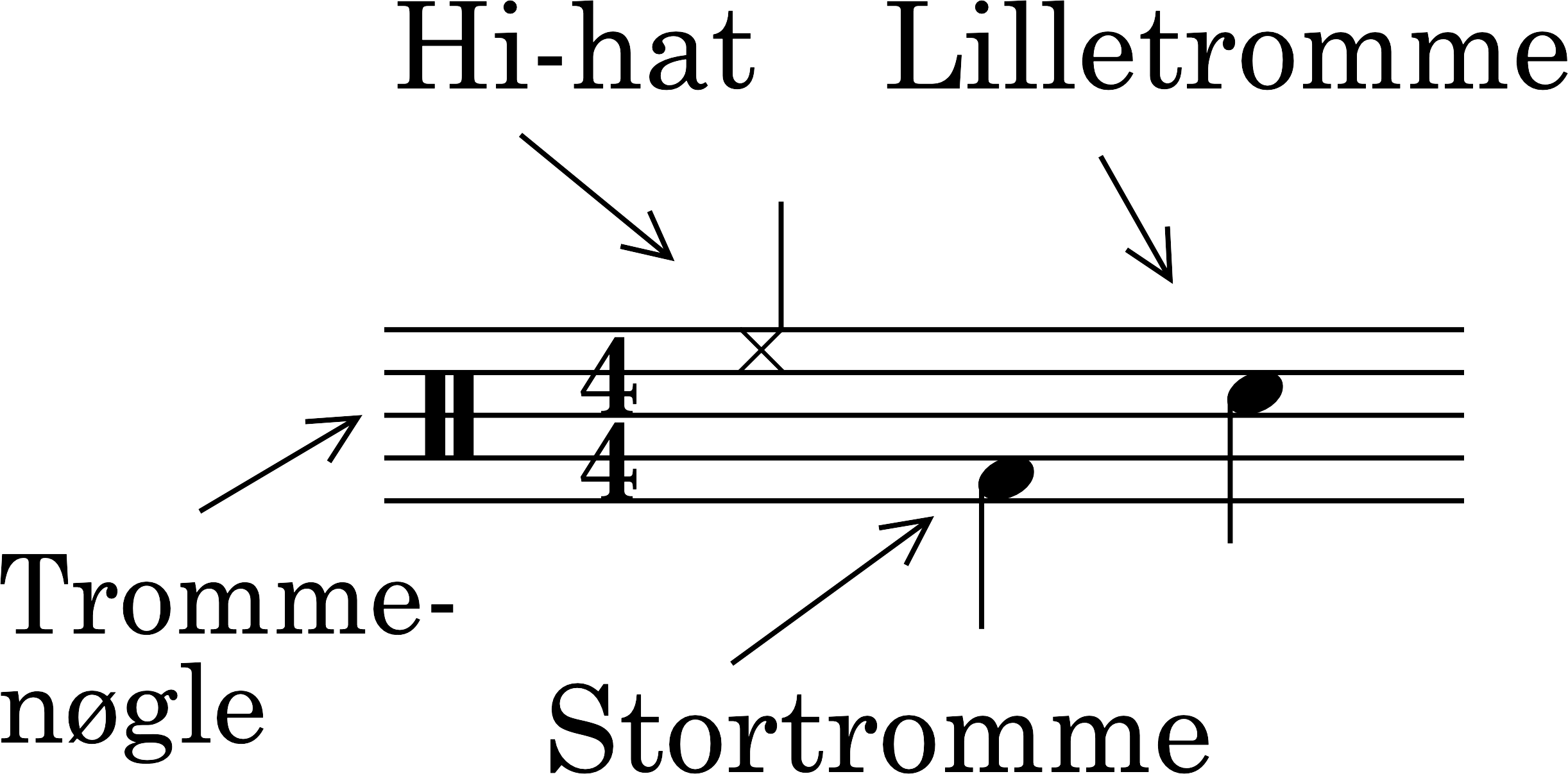 Node
