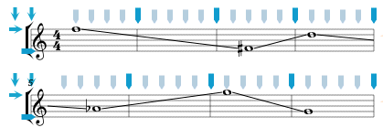 Glissandi