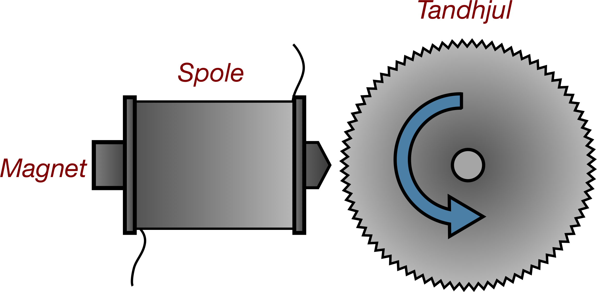 Hammondorgelets tandhjulsdynamoer