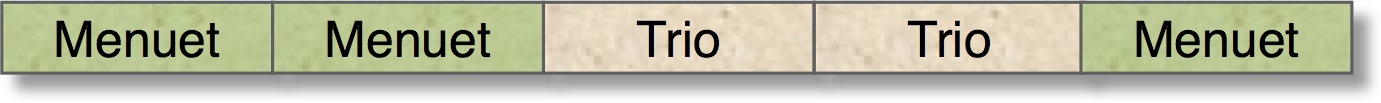 Menuet-trioform illustration