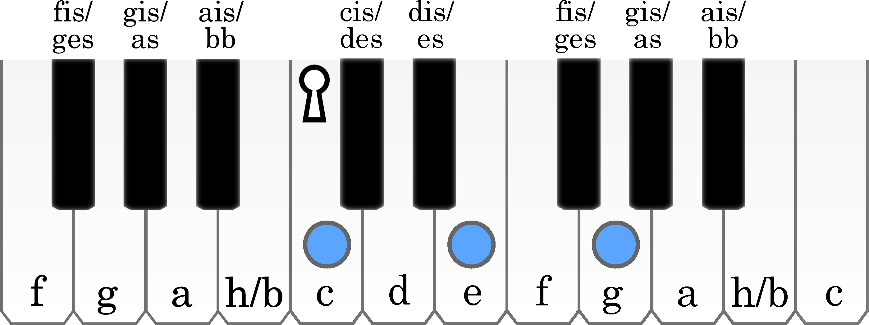 node