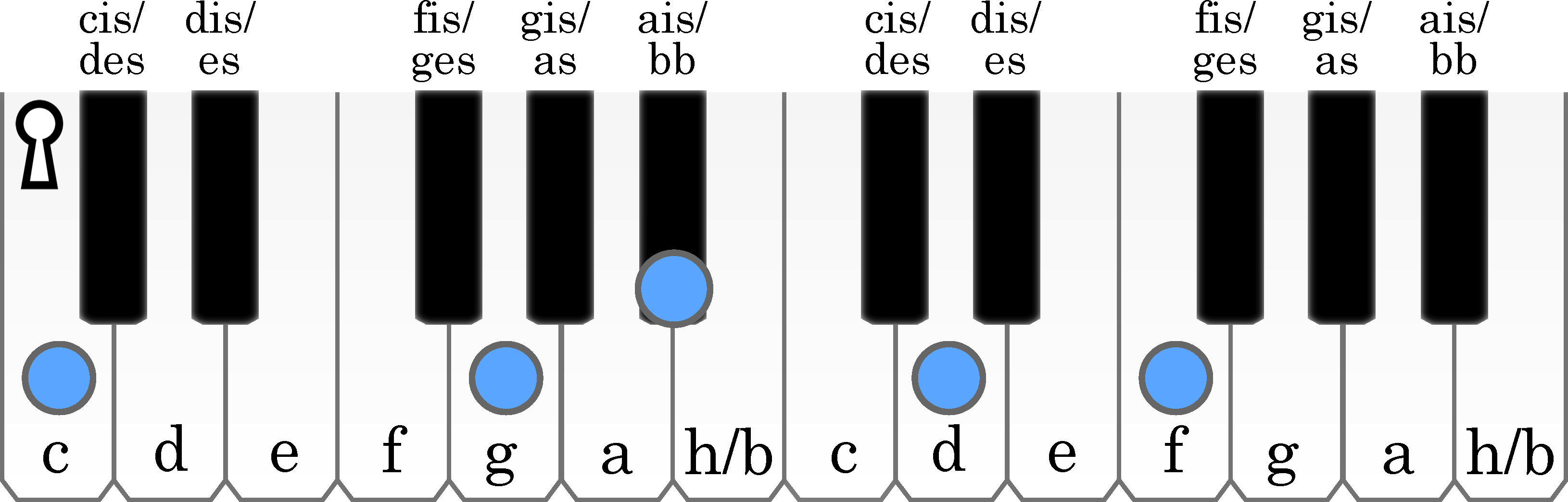 node