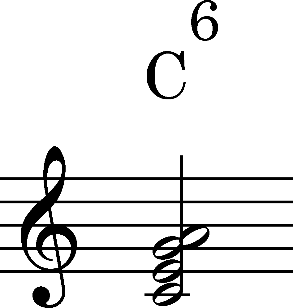 node