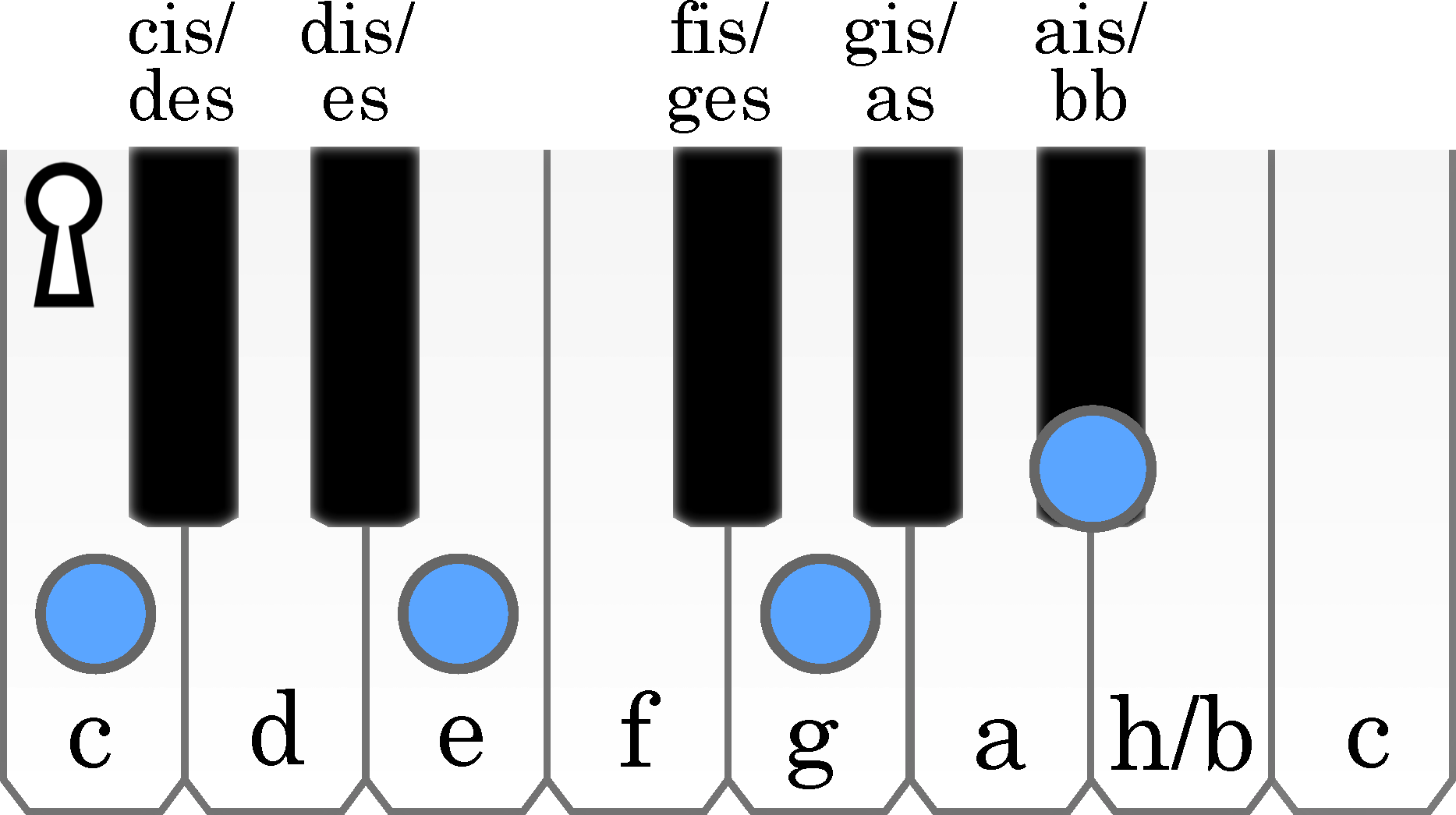 node