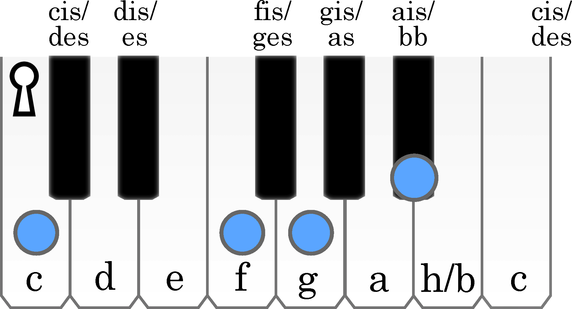 node