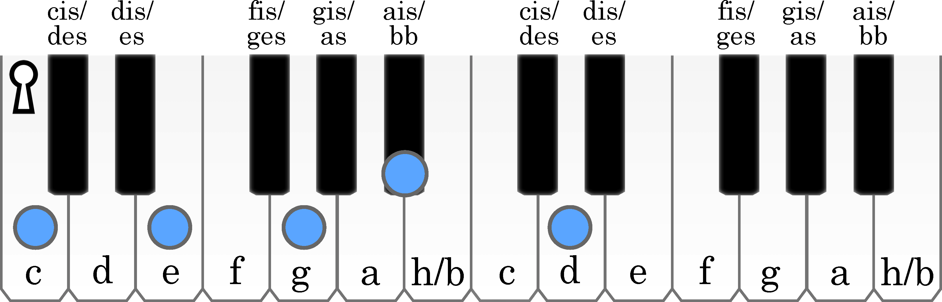 node