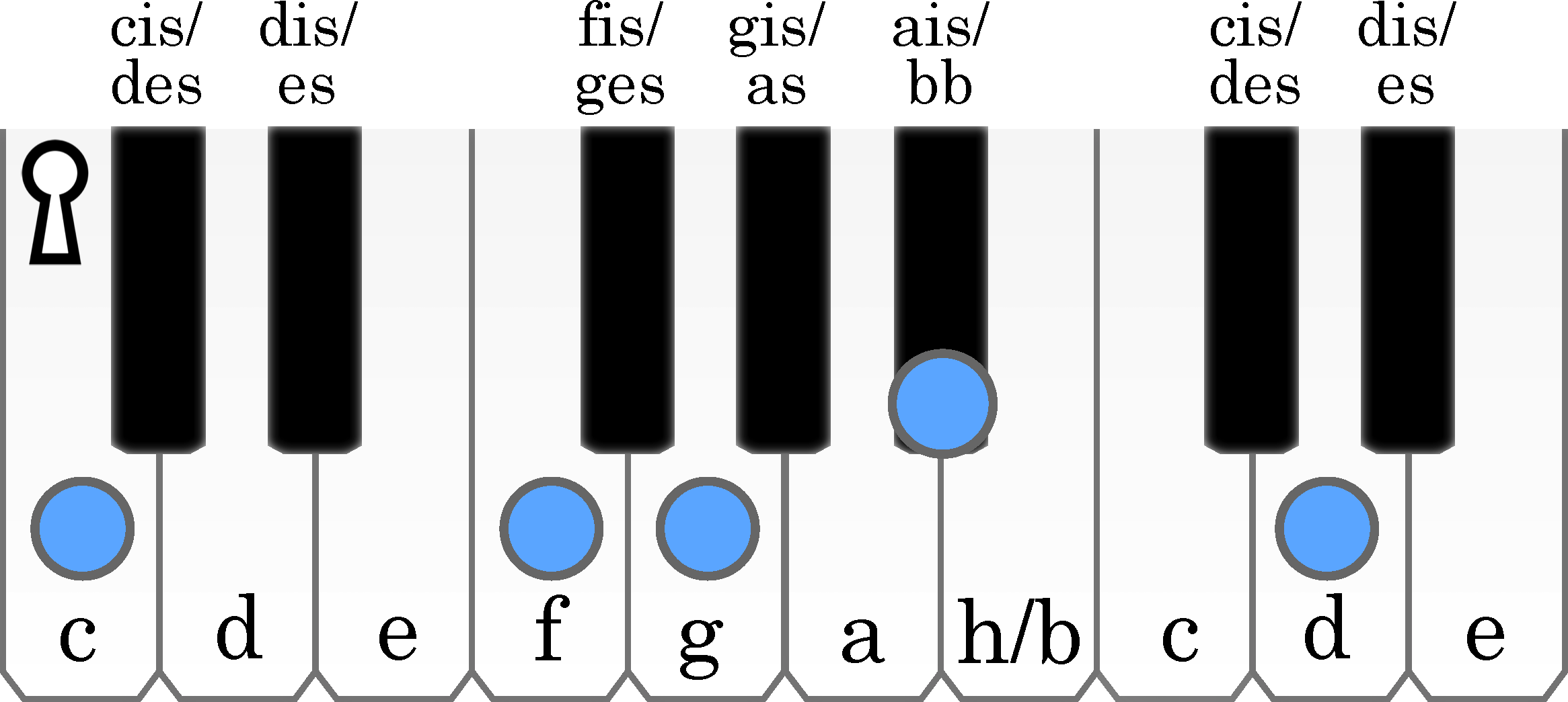 node