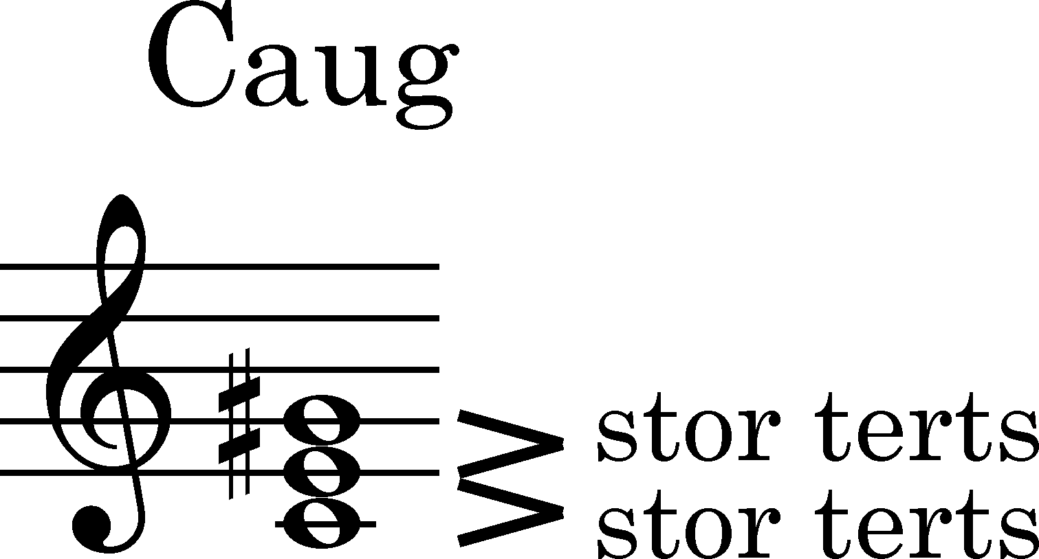 node