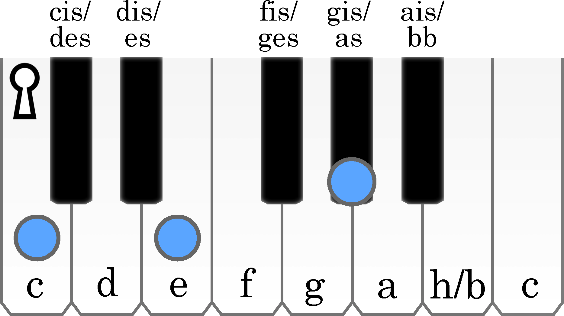 node