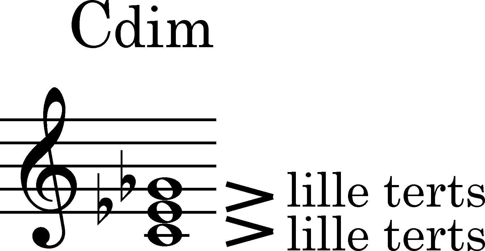 node