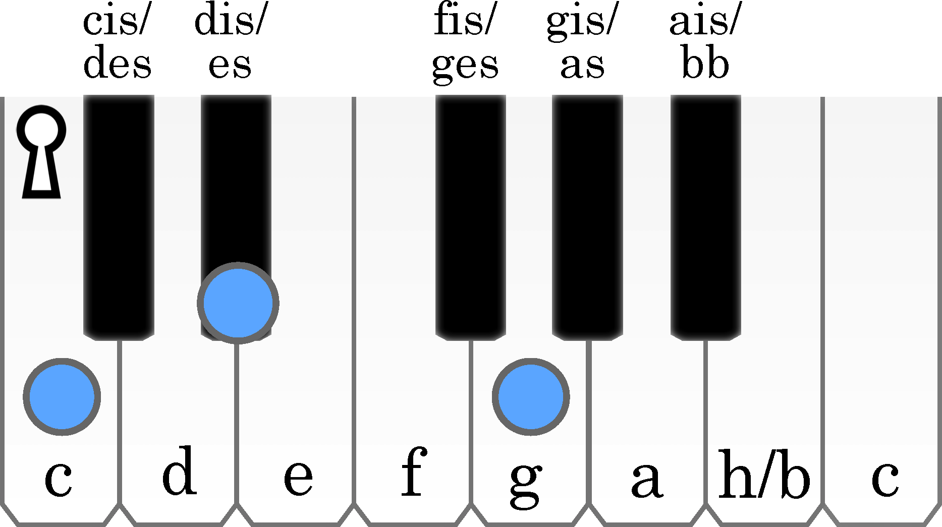 node