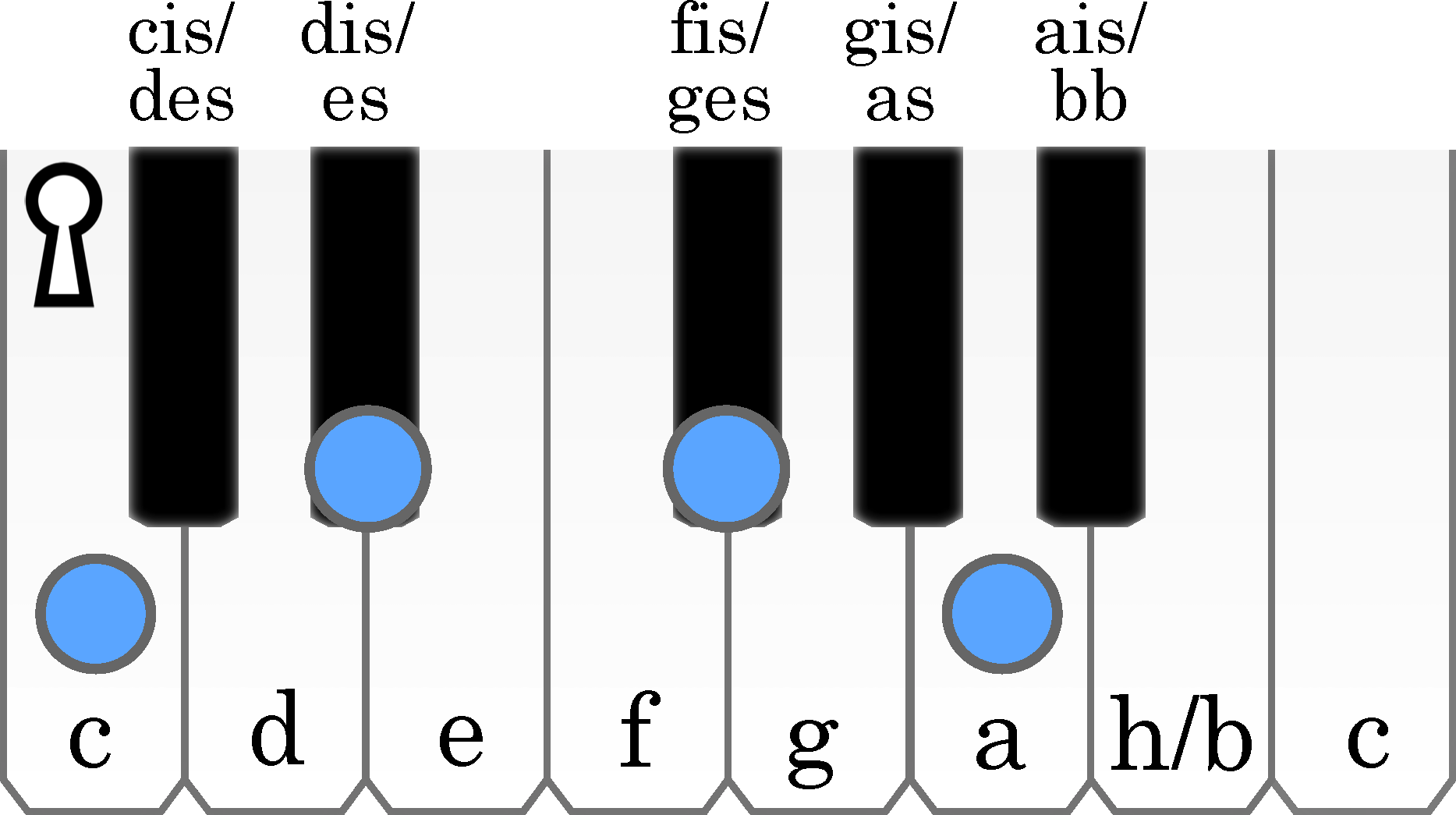 node