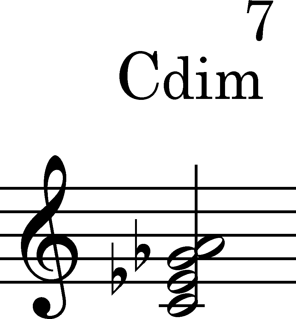 node