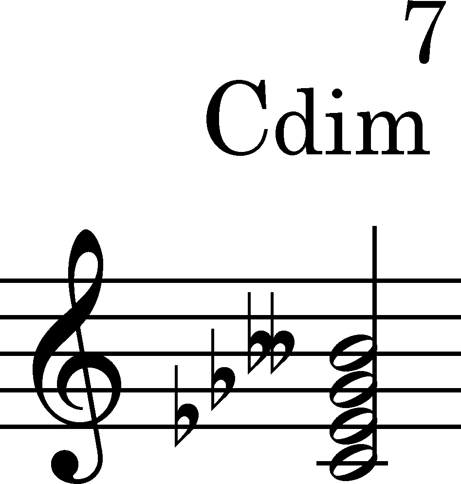 node
