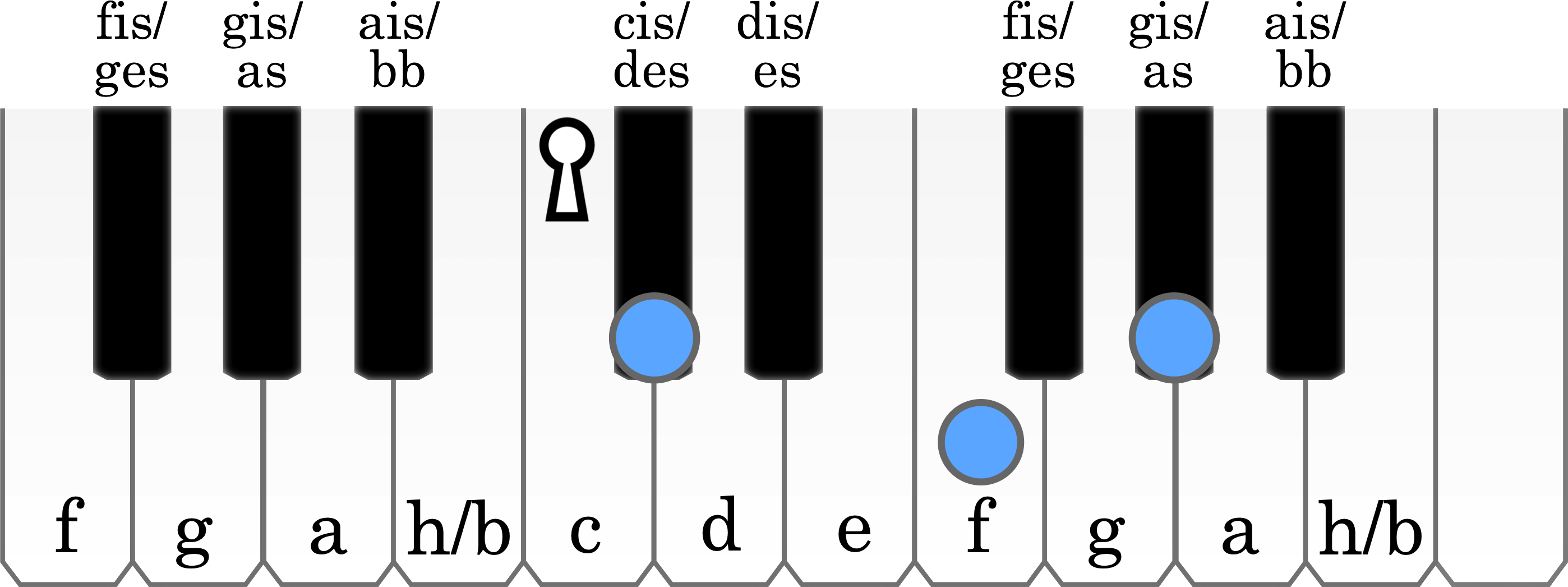 Node