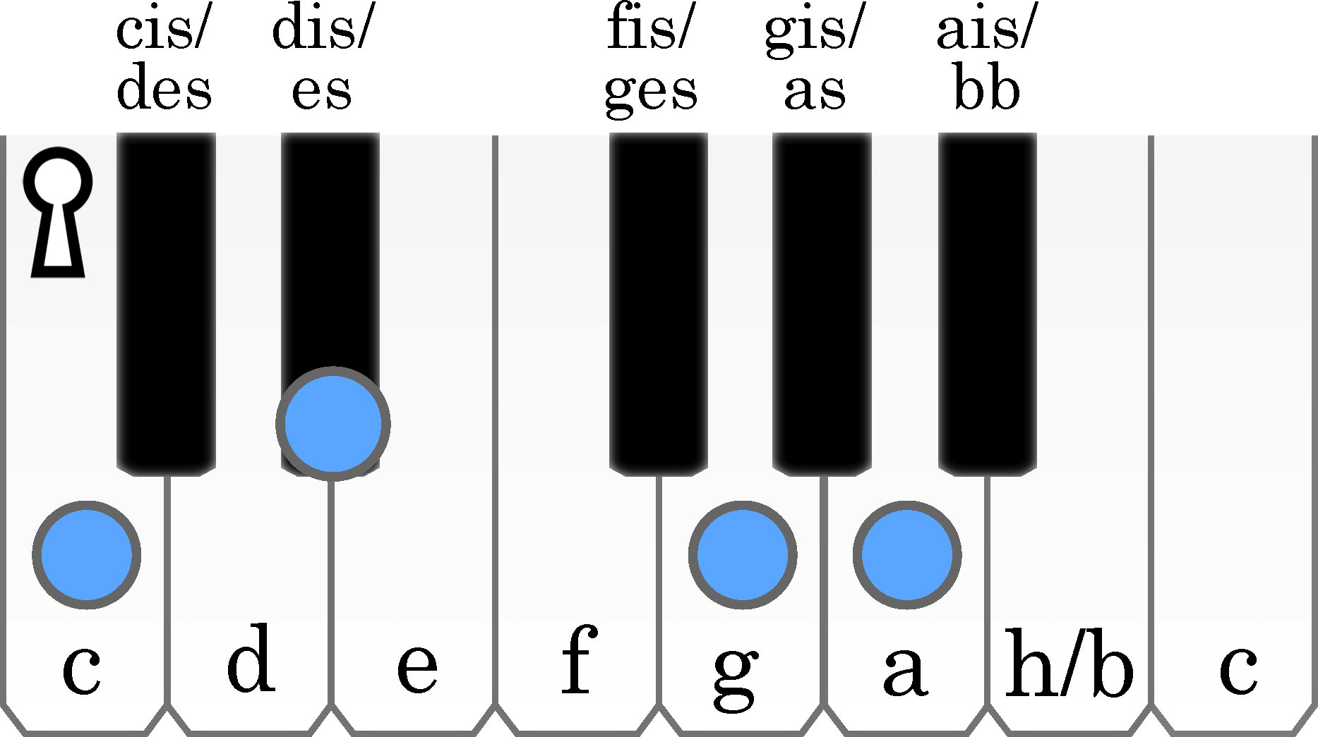 node