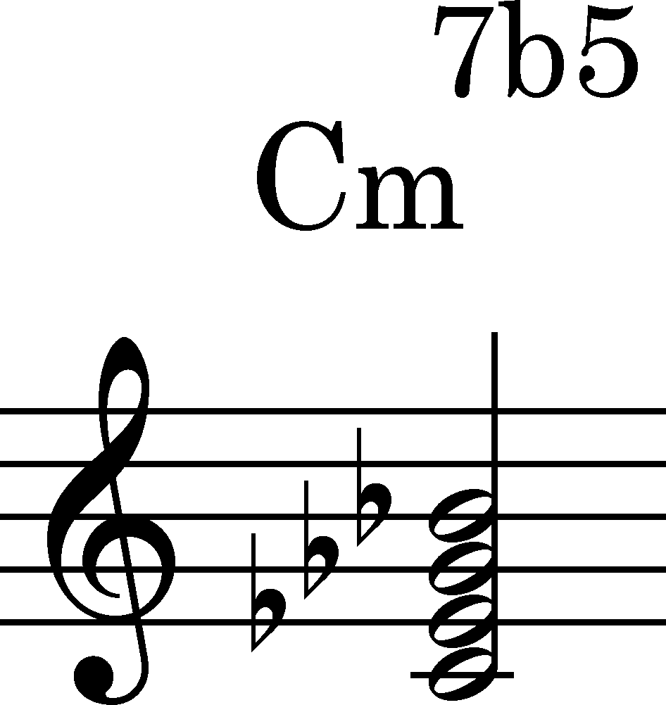 node