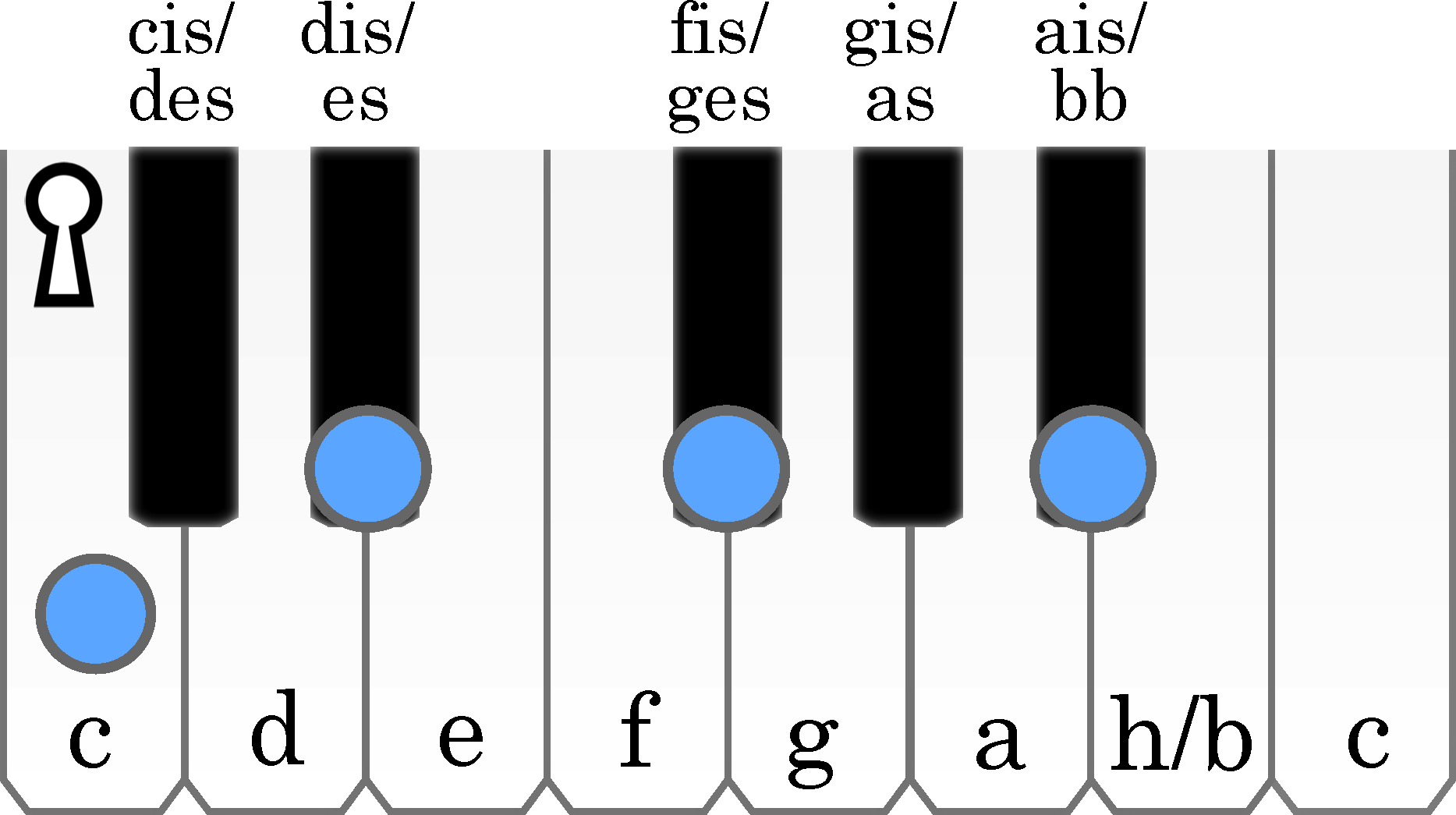 node