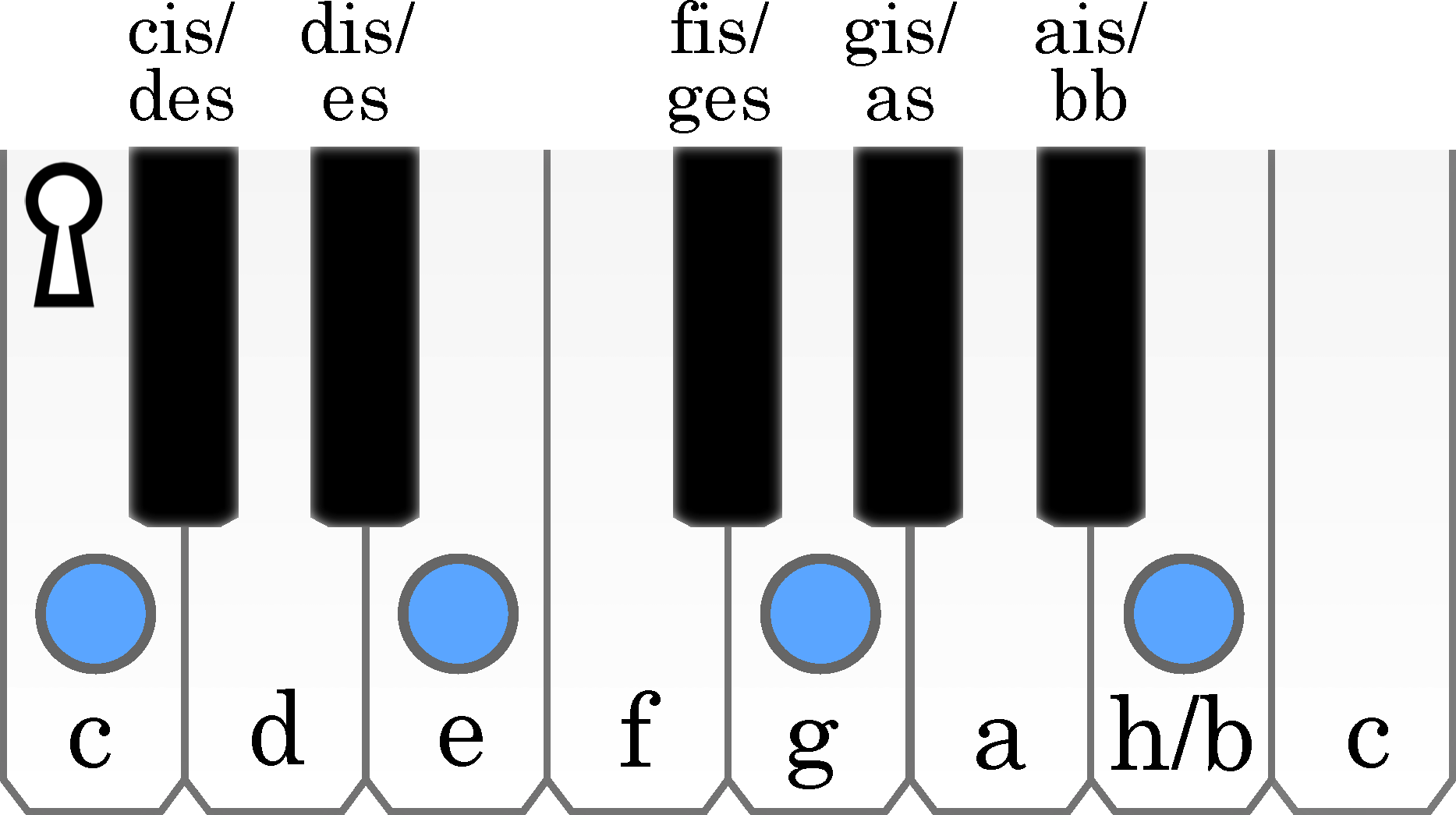 node