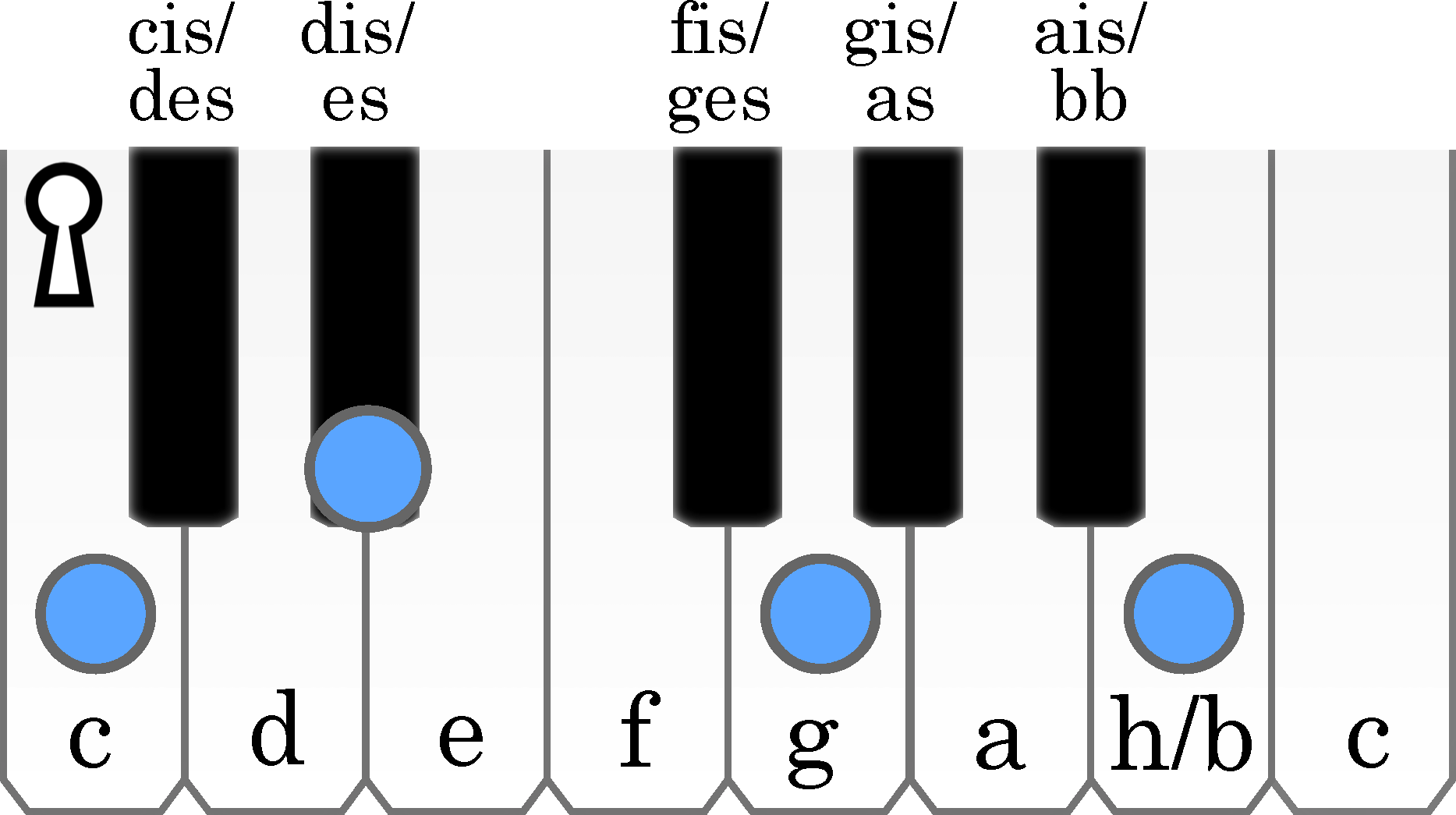 node