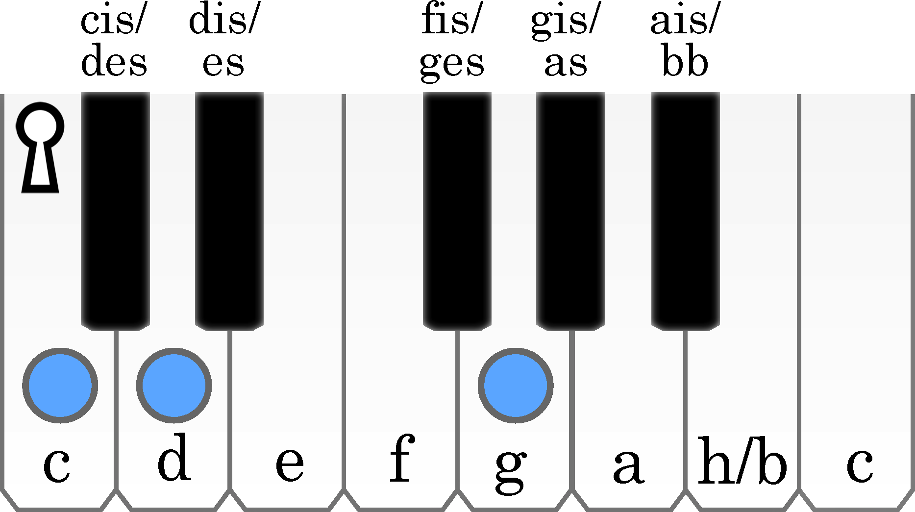 node