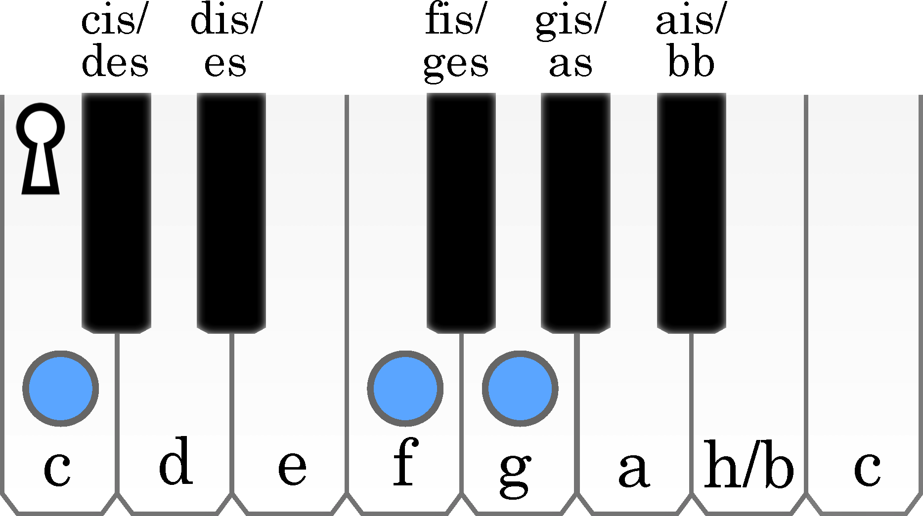 node