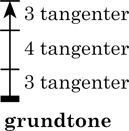 node
