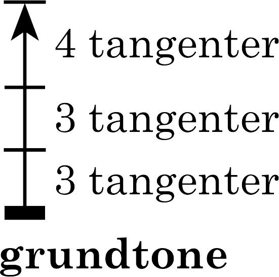node