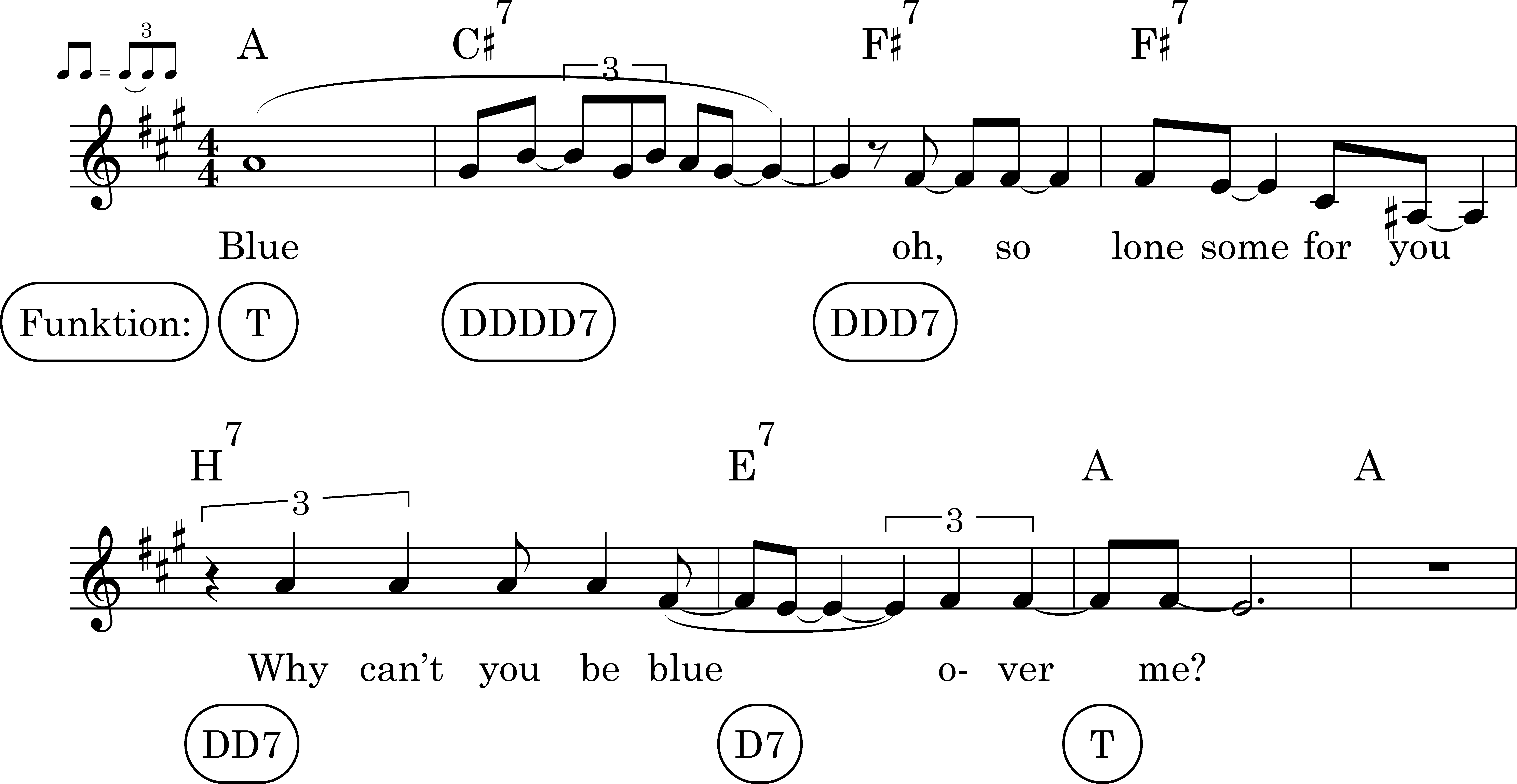 Node