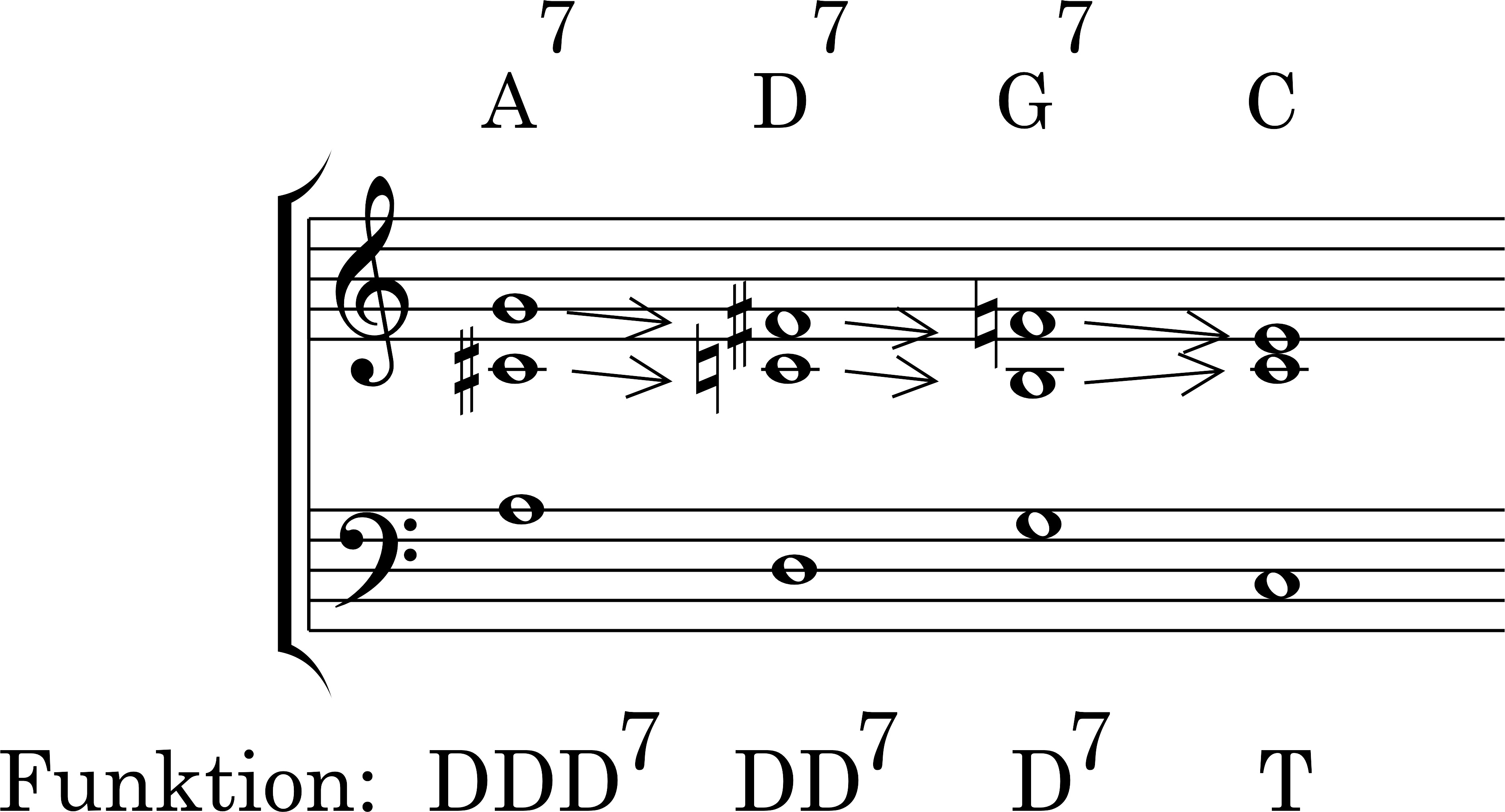 Node