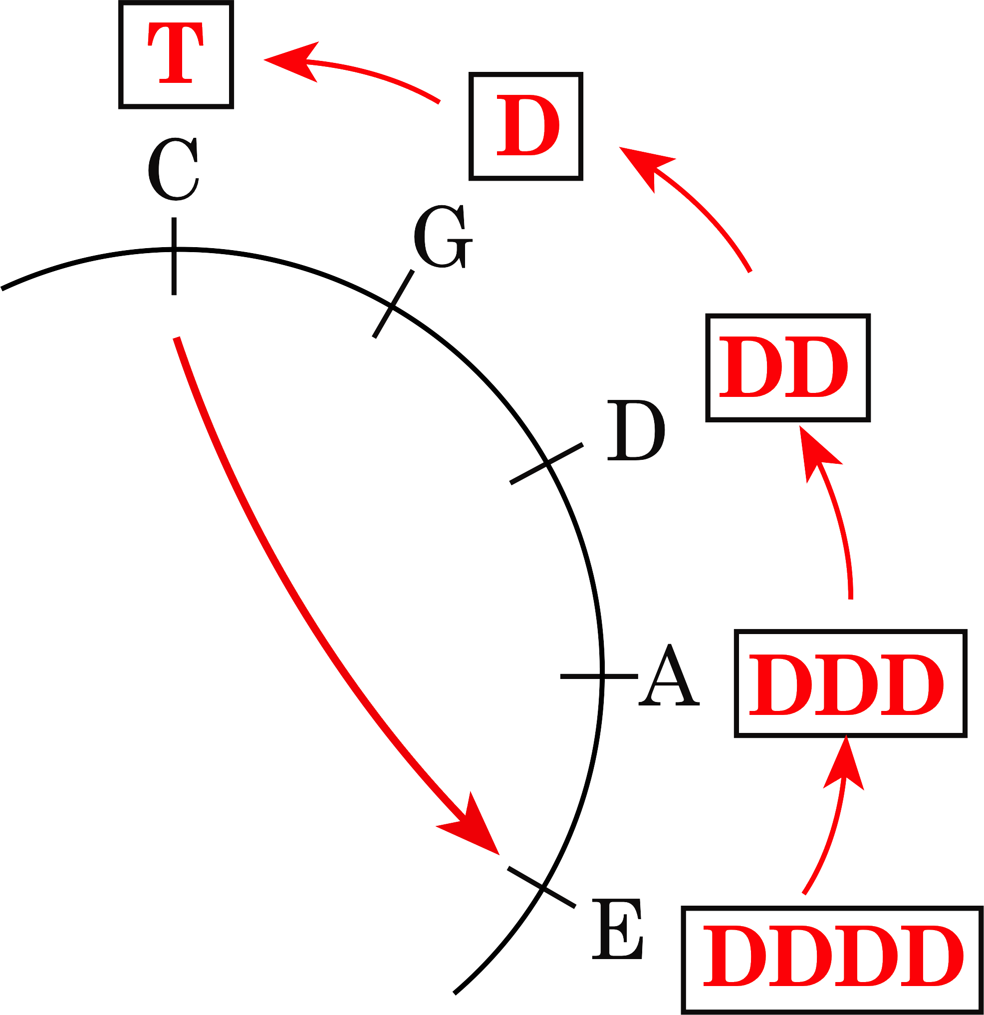 Node