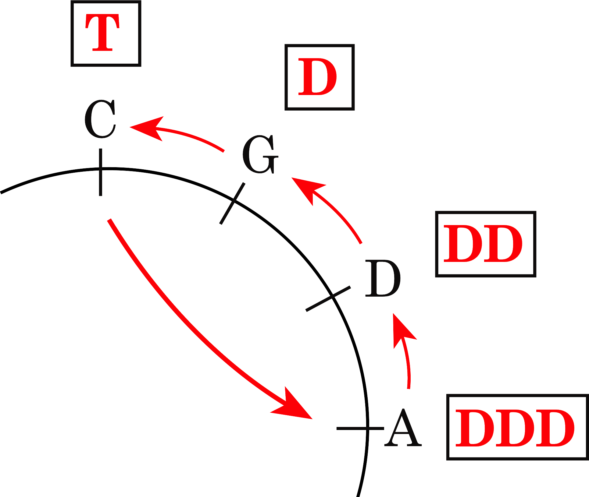 Node