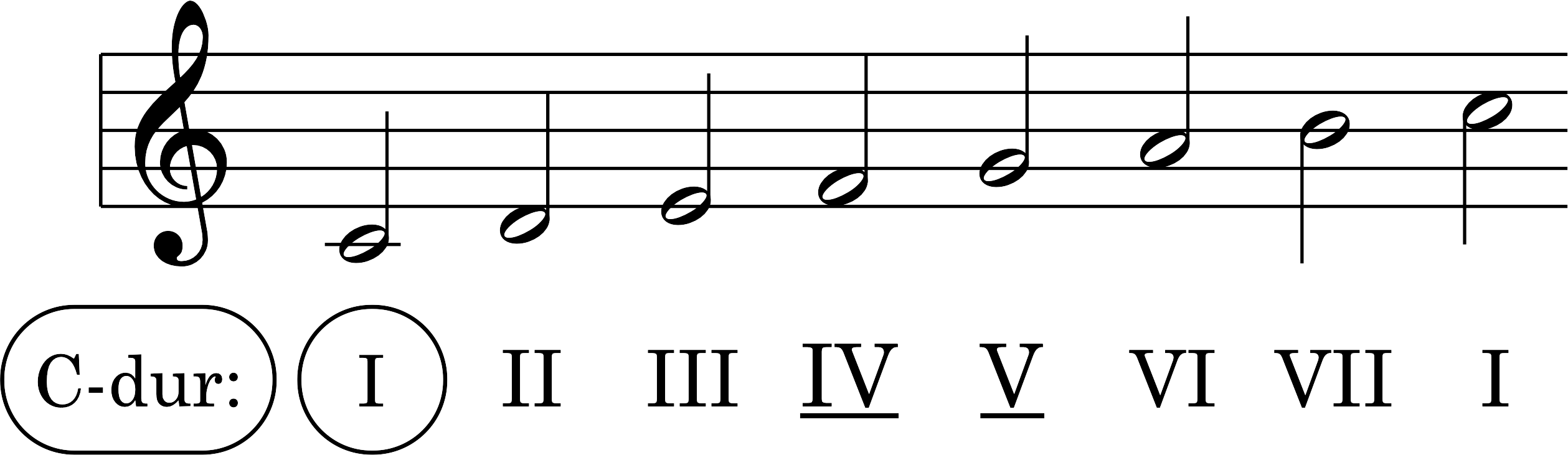 Node