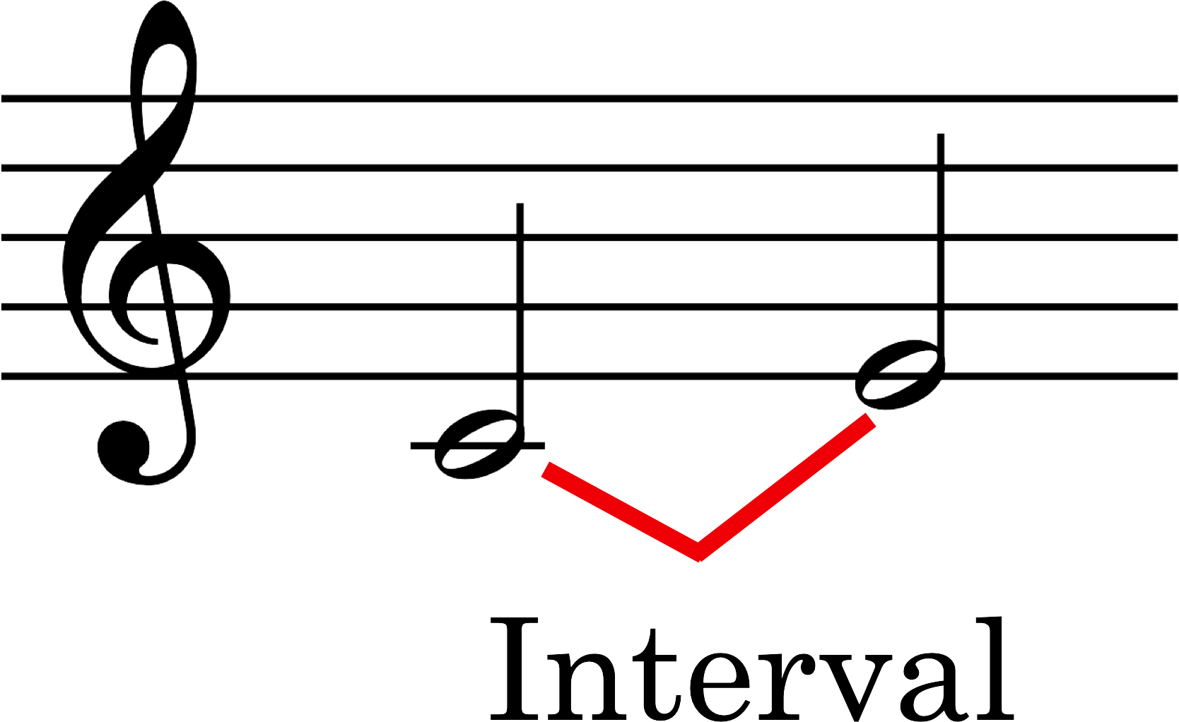 Node