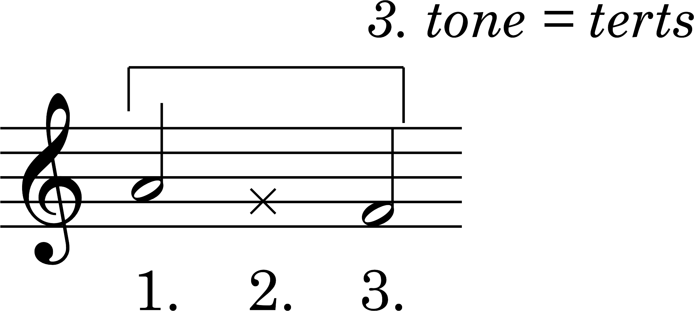 Node