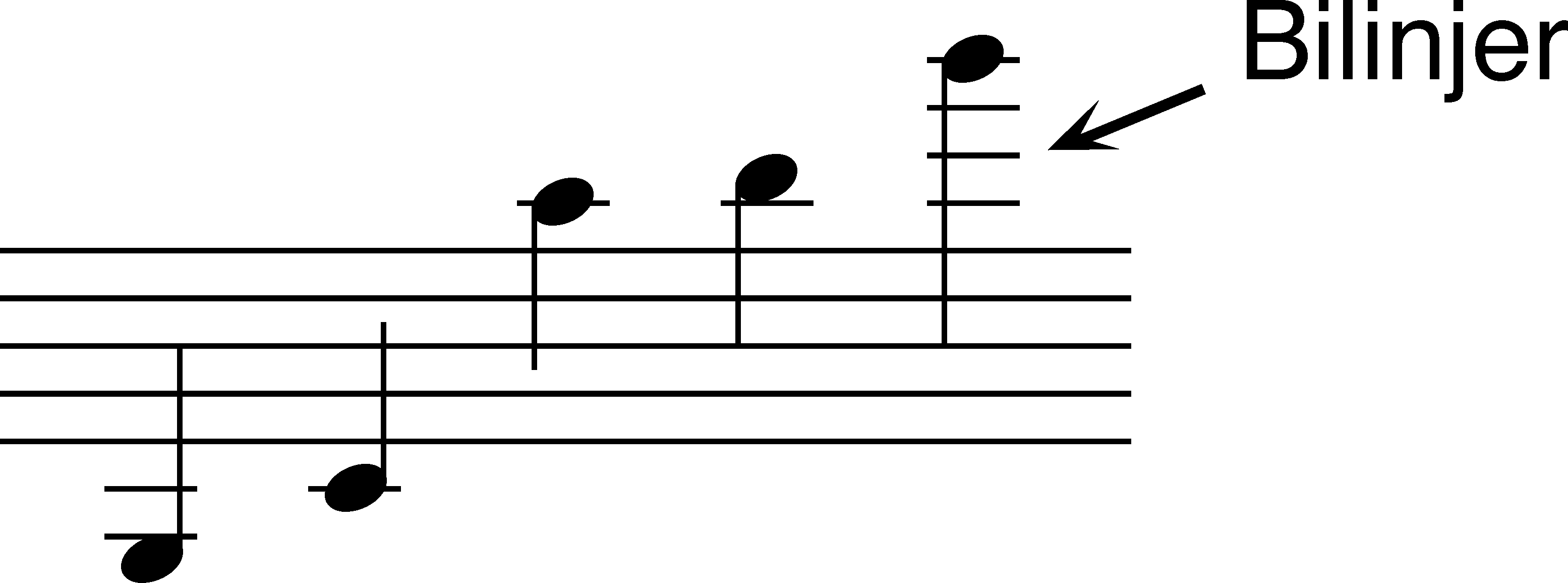 klik på noderne Node