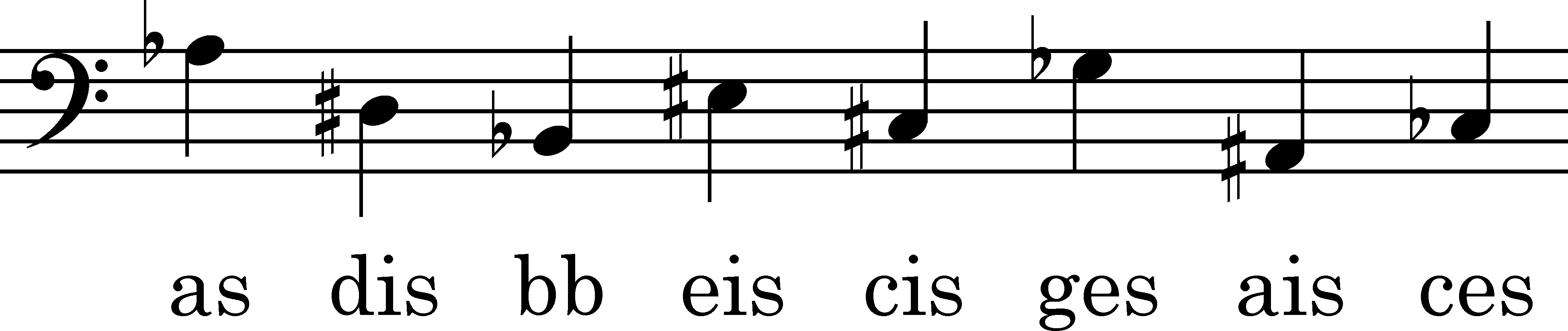 Node