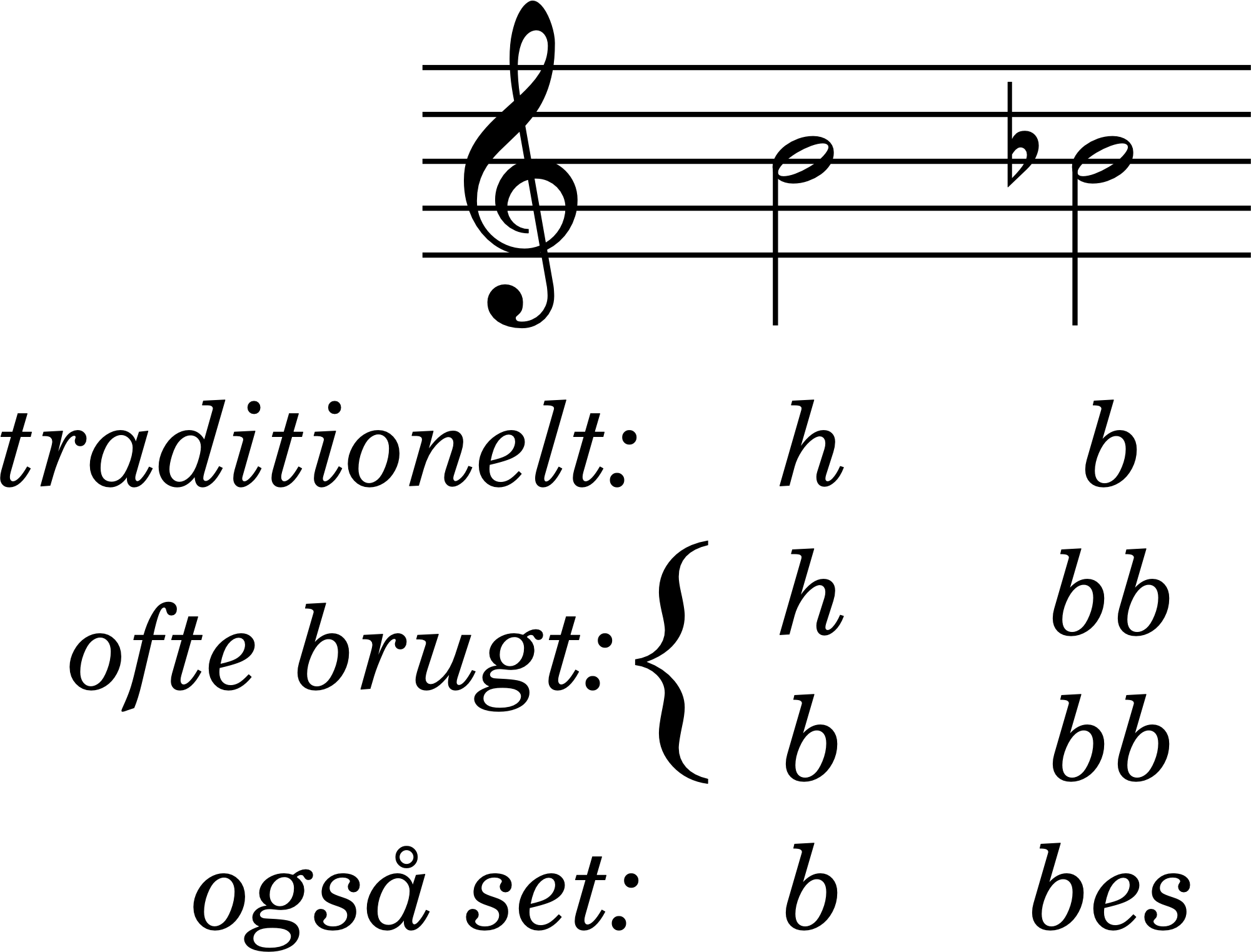 H-b-bb-bes-komplekset