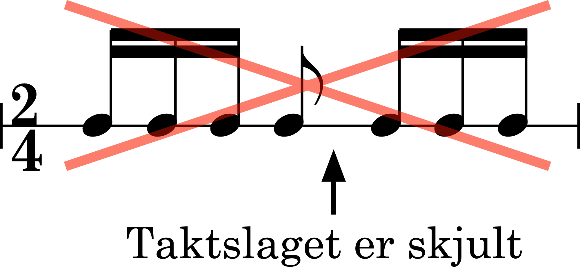 Node