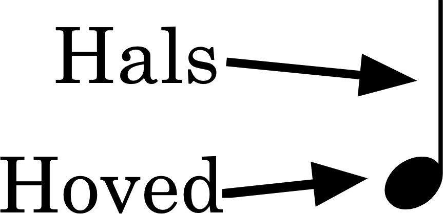 node