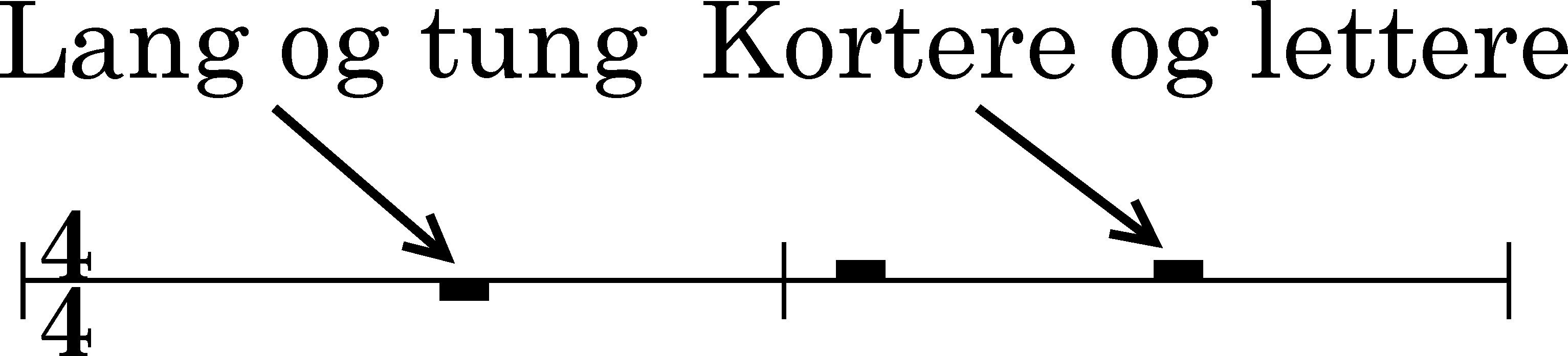 rytmer_4-dele_opsummering