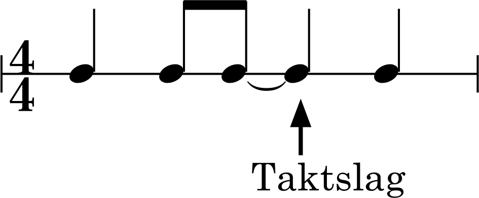Node