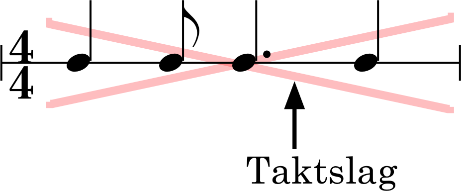 Node