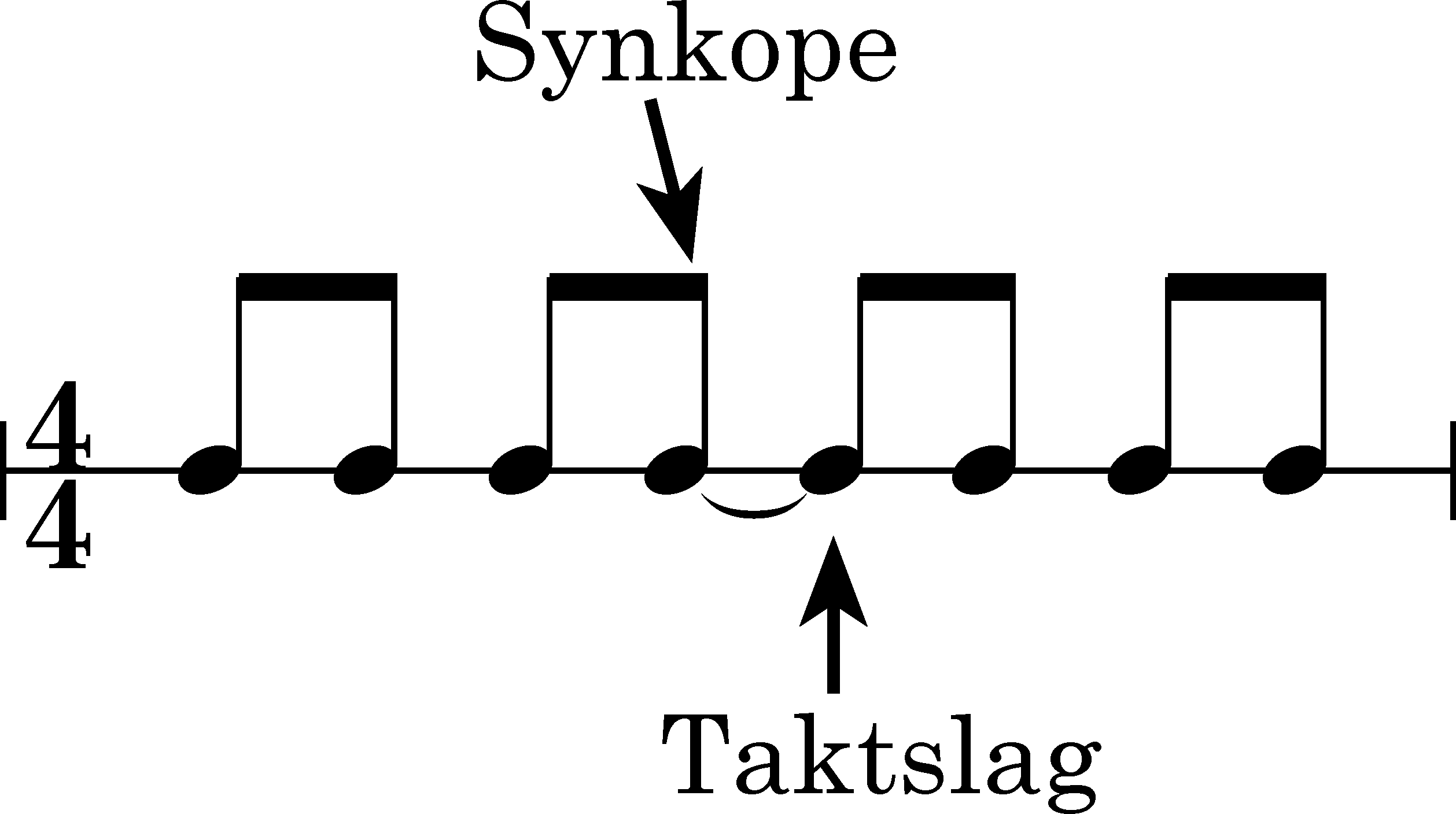 Node