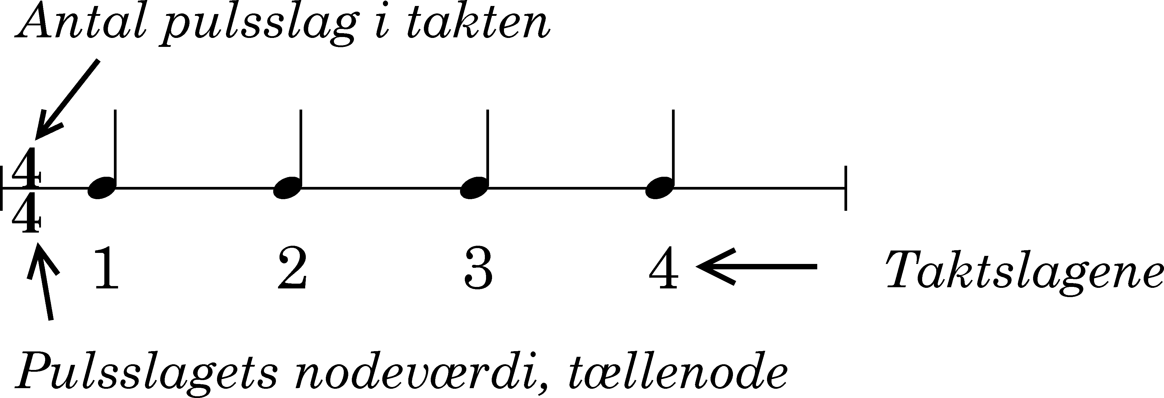node